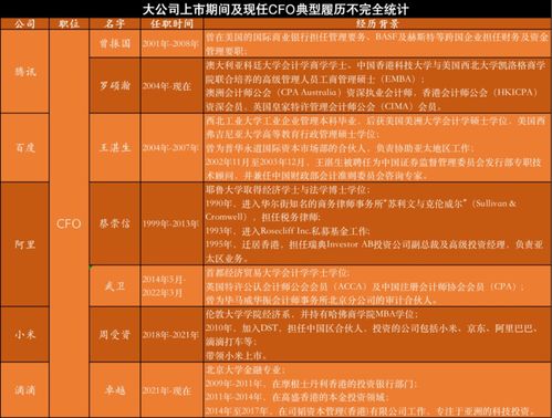 高準離周受資，互聯(lián)網(wǎng)科技圈再掀人才流動潮